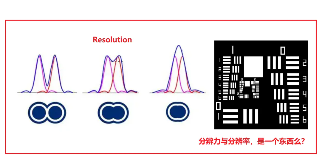 光學(xué)分辨率和分辨力到底是不是一回事？